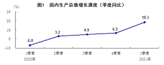 同比增18.3%！经济稳定恢复！