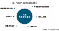 如何实现“老有所依”？养老产业顶层规划来了！