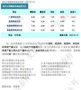 光伏周报：亿晶光电净利润预增10倍 晶澳科技89亿元加码垂直一体化