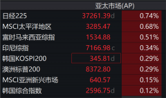 刚刚，亚太股市，集体飘红！恒瑞医药H股涨超30%